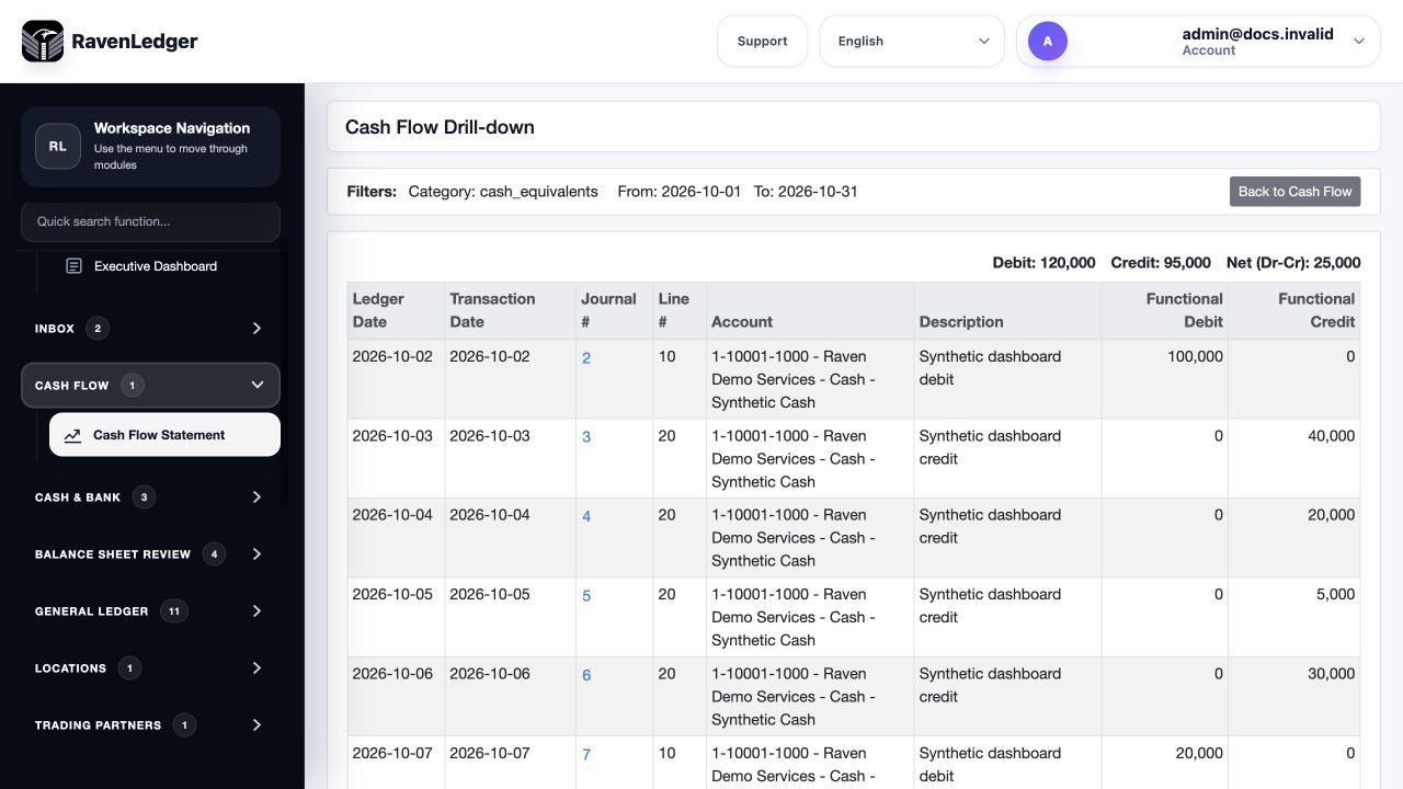 Cash Flow Drill-down for October cash-equivalent activity, showing dated journal lines and functional debit and credit totals.