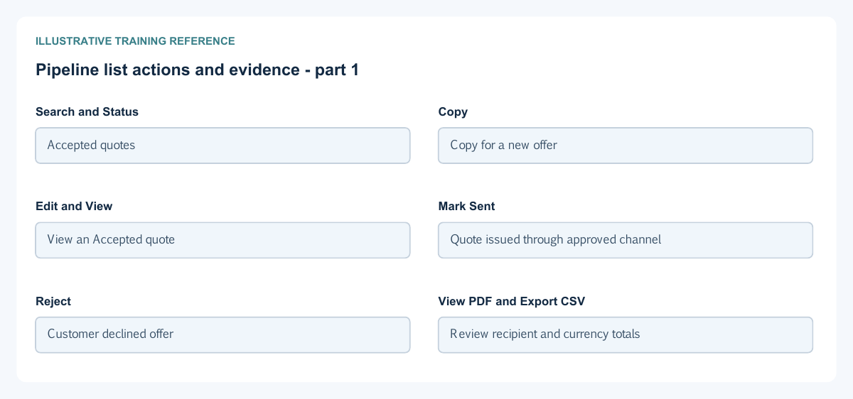 Illustrative training reference: Pipeline list actions and evidence