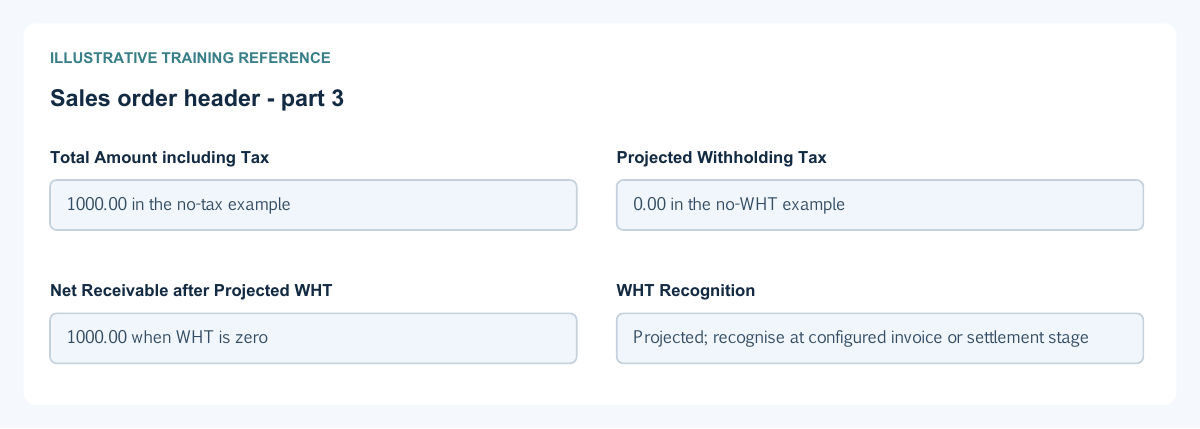 Illustrative training reference: Sales order header Sales order header continued