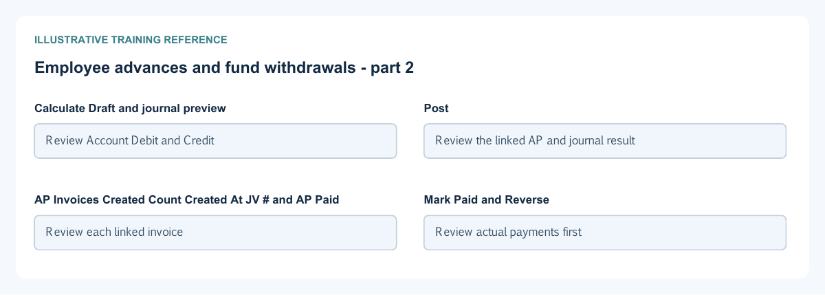 Illustrative training reference: Employee advances and fund withdrawals Employee advances and fund withdrawals continued