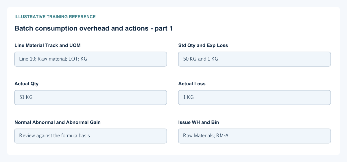 Illustrative training reference: Batch consumption overhead and actions