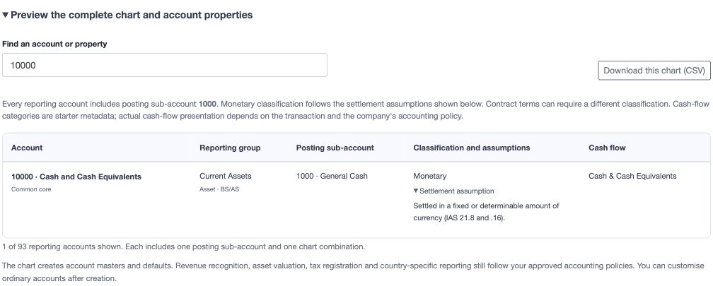 Figure 5. Account search, CSV download, reporting group, sub-account 1000, monetary classification, settlement assumption and cash-flow category for account 10000. Filtering the preview does not change the chart.