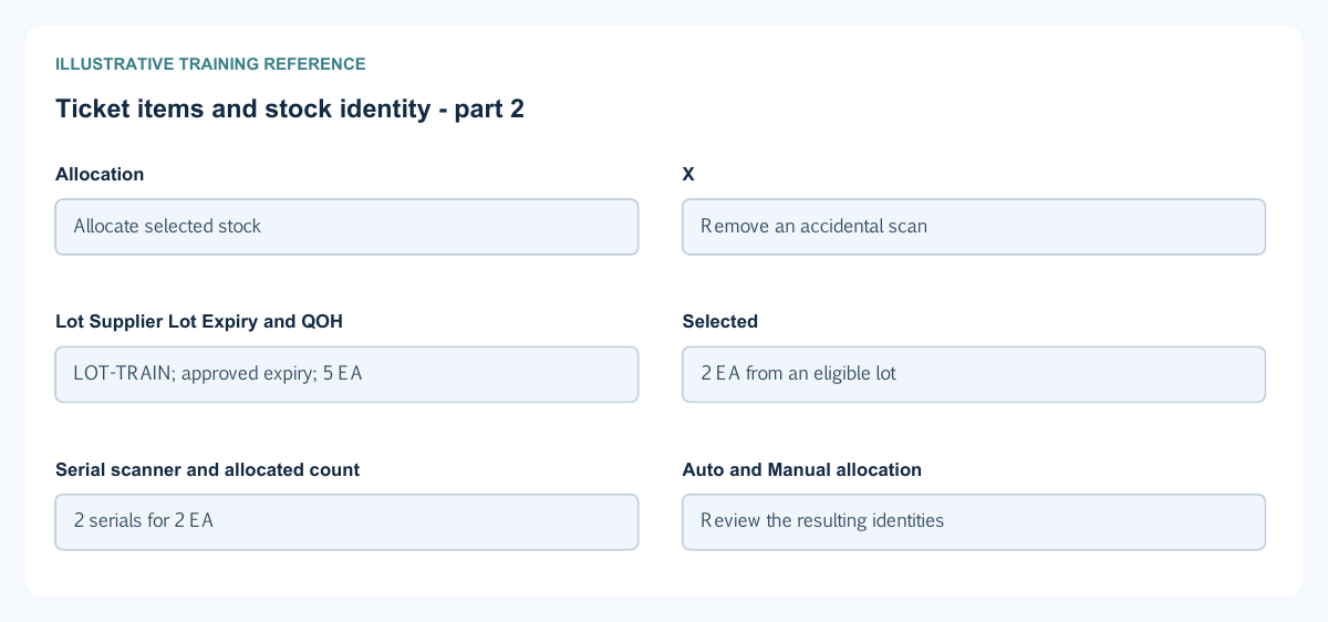 Illustrative training reference: Ticket items and stock identity Ticket items and stock identity continued