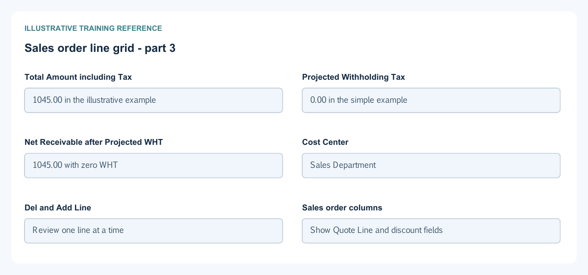 Illustrative training reference: Sales order line grid Sales order line grid continued