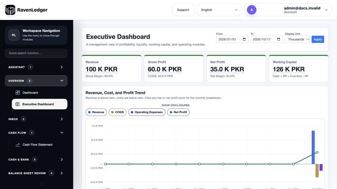 Executive Dashboard with year-to-date dates, Thousands display unit, revenue, gross profit, net profit, working capital and the revenue-cost-profit trend.
