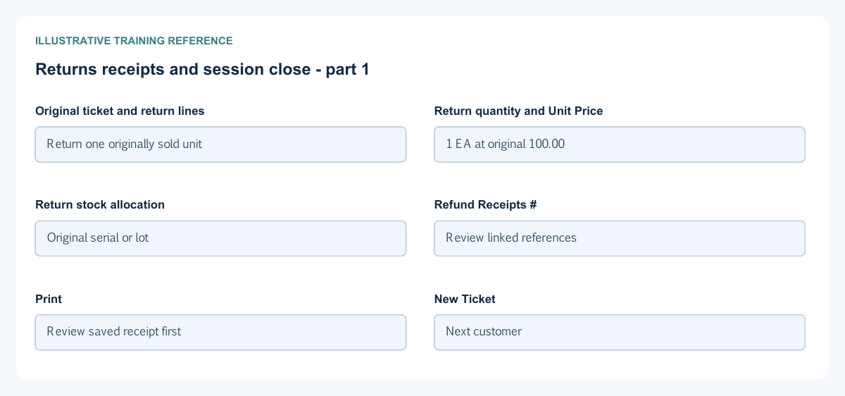 Illustrative training reference: Returns receipts and session close