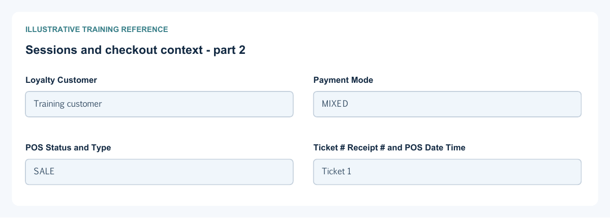 Illustrative training reference: Sessions and checkout context Sessions and checkout context continued