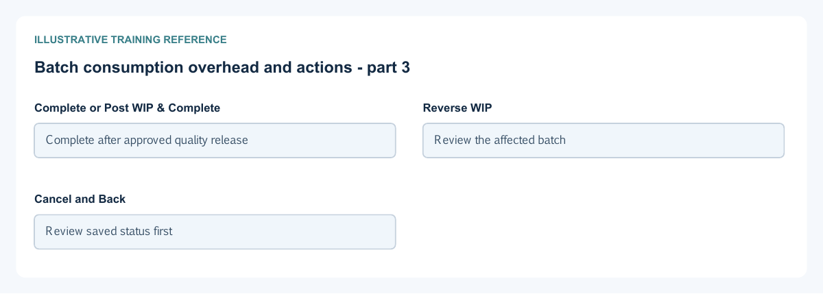 Illustrative training reference: Batch consumption overhead and actions Batch consumption overhead and actions continued