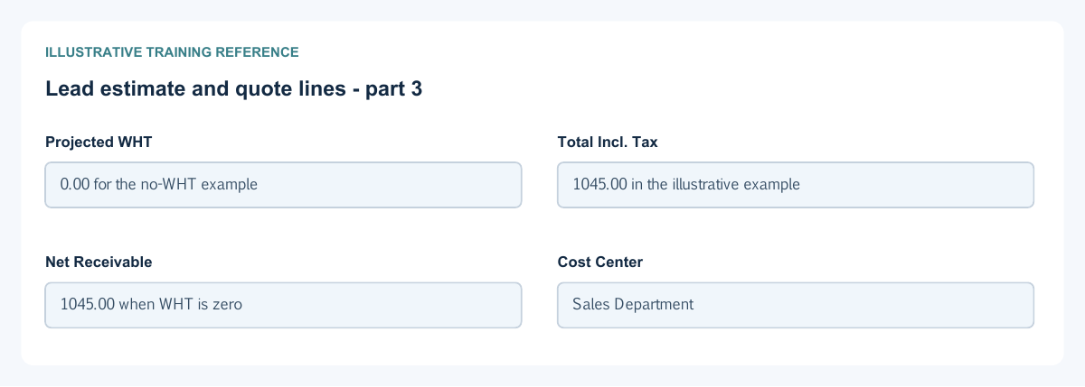 Illustrative training reference: Lead estimate and quote lines Lead estimate and quote lines continued