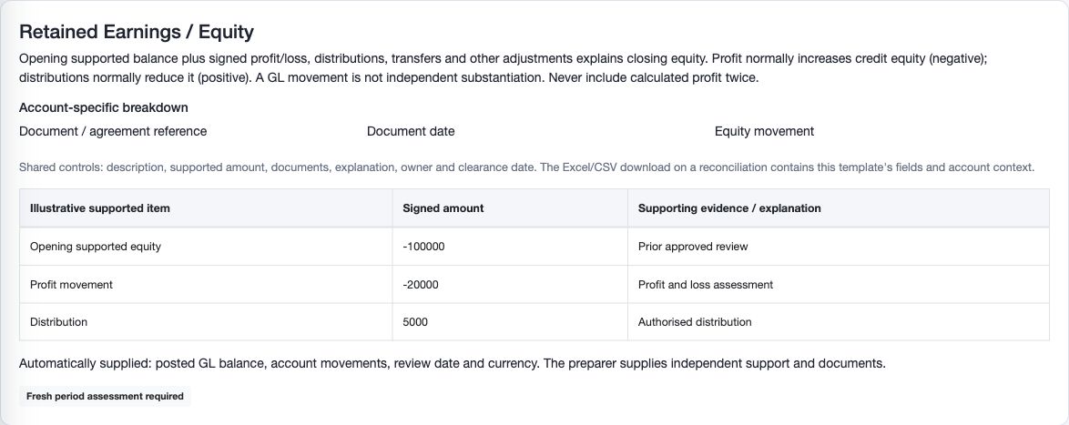 Application screen: the built-in illustrative equity template, not a saved company reconciliation. The signed examples explain the support basis.