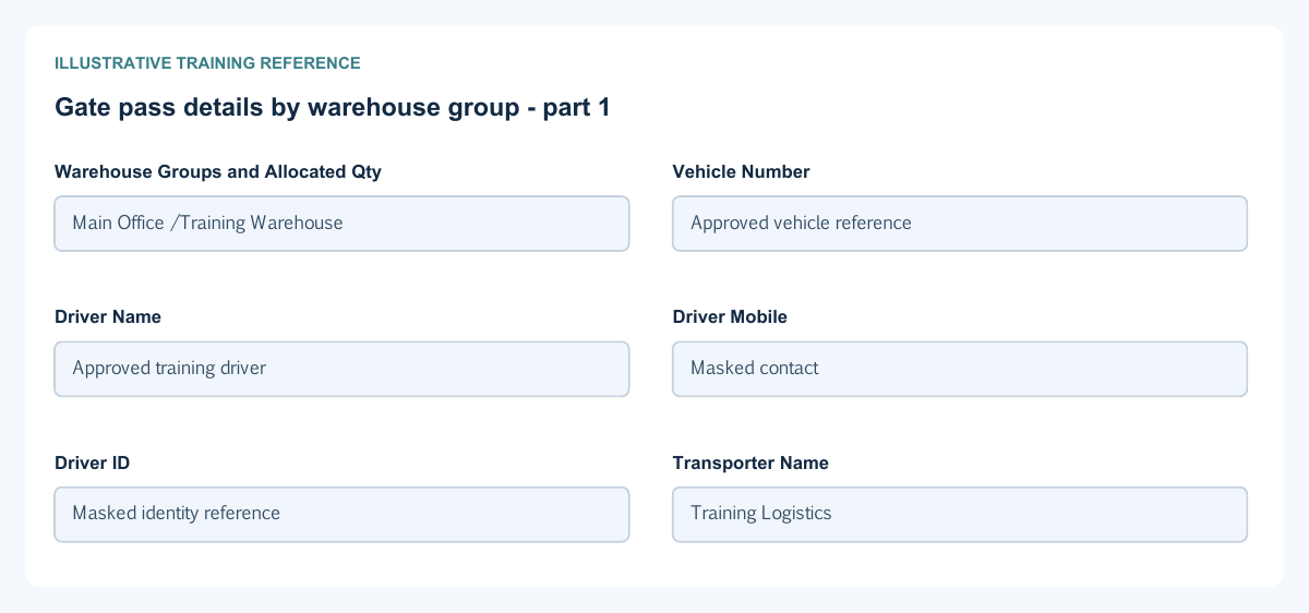 Illustrative training reference: Gate pass details by warehouse group