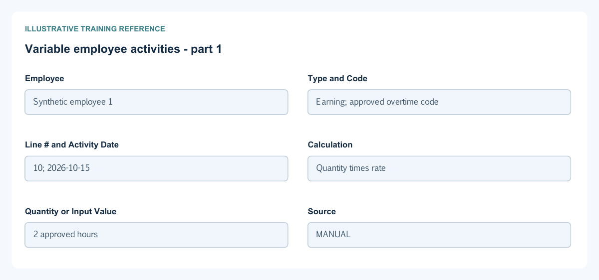 Illustrative training reference: Variable employee activities