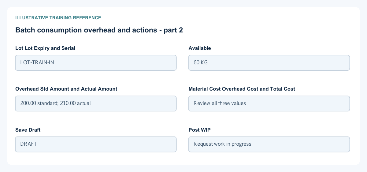 Illustrative training reference: Batch consumption overhead and actions Batch consumption overhead and actions continued